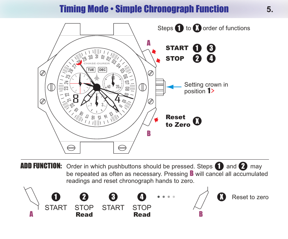 Timing mode • simple chronograph function, Bstart stop, Start stop | 12 3 4 a x, 12 x, Add function | Chase-Durer Conquest Chronograph User Manual | Page 7 / 11