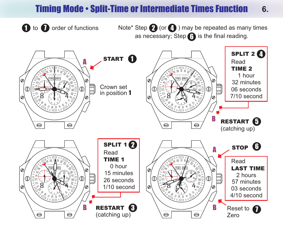 Ab b, Catching up), Crown set in position 1 | Reset to zero, Read, Start restart, Split 1, Time 1, Restart, Split 2 | Chase-Durer Conquest Chronograph User Manual | Page 8 / 11