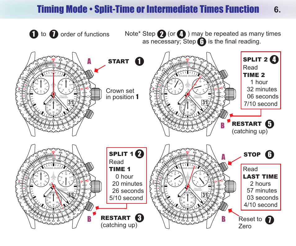 Ab b, Catching up), Crown set in position 1 | Reset to zero, Read, Start restart, Split 1, Time 1, Restart, Split 2 | Chase-Durer Falcon Command User Manual | Page 8 / 17