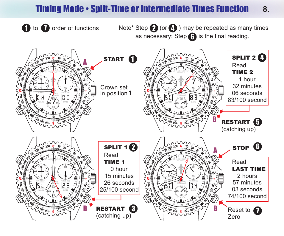 Ab b, Catching up), Crown set in position 1 | Reset to zero, Read, Start restart, Split 1, Time 1, Restart, Split 2 | Chase-Durer Fighter Command User Manual | Page 10 / 17