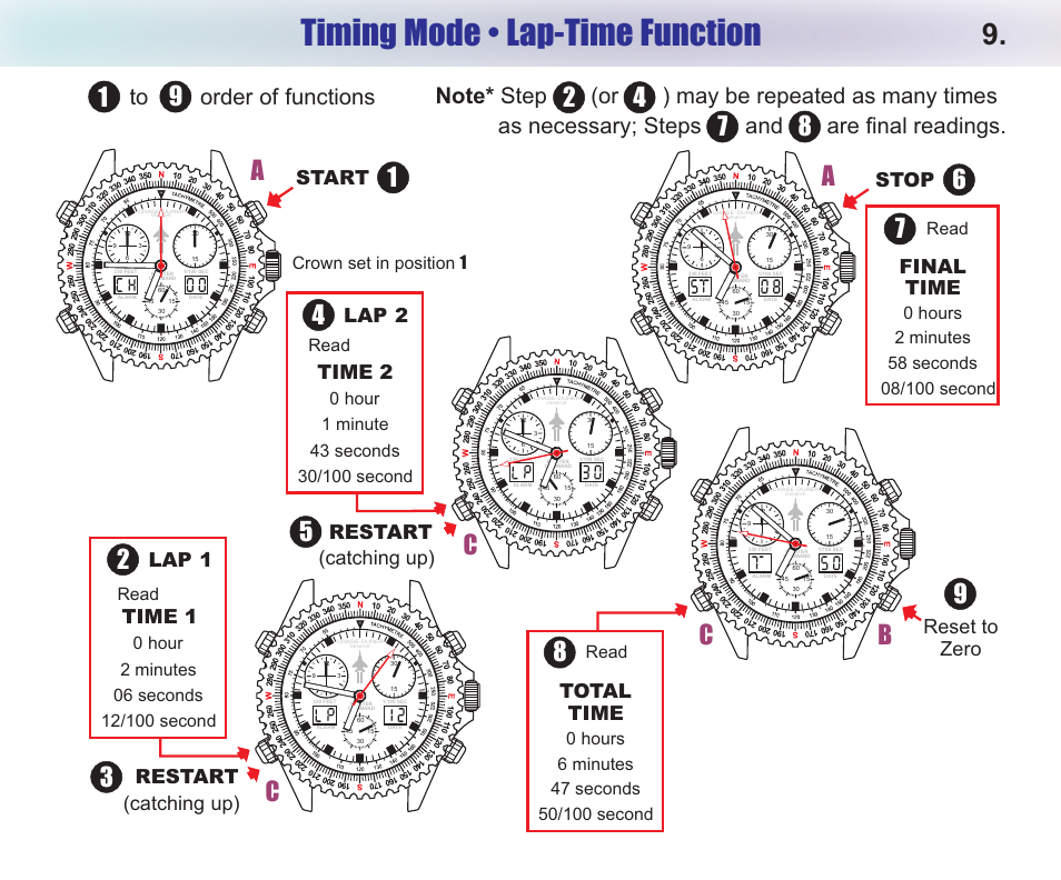 Timing mode • lap-time function, Start, Restart (catching up) lap 2 | Time 2, Restart (catching up), Time 1, Lap 1, Final time, Stop, Reset to zero | Chase-Durer Fighter Command User Manual | Page 11 / 17