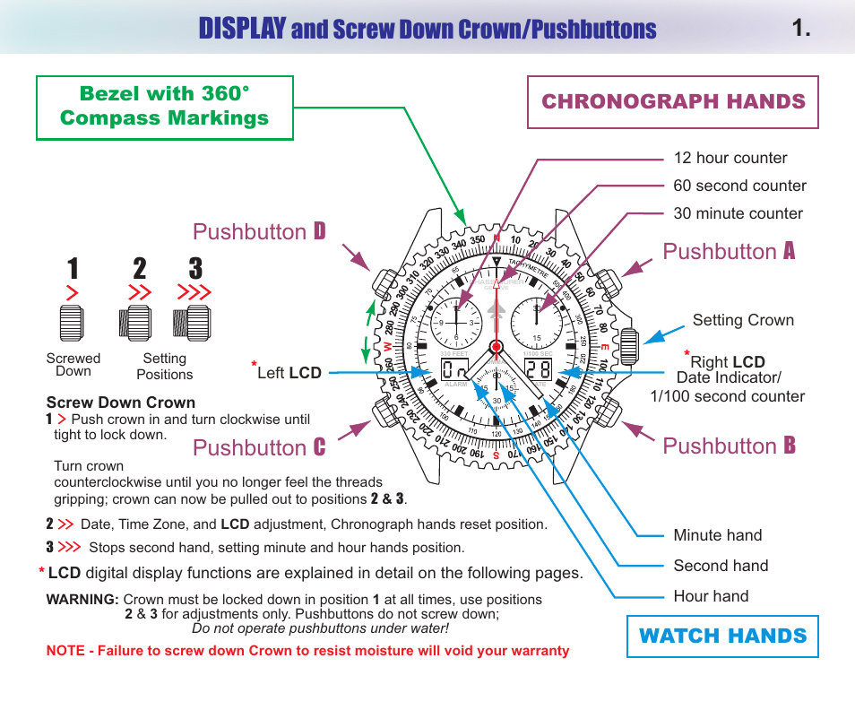 Display, And screw down crown/pushbuttons, Pushbutton a | Pushbutton b, Pushbutton d, Pushbutton c, Chronograph hands watch hands, Bezel with 360° compass markings | Chase-Durer Fighter Command User Manual | Page 3 / 17