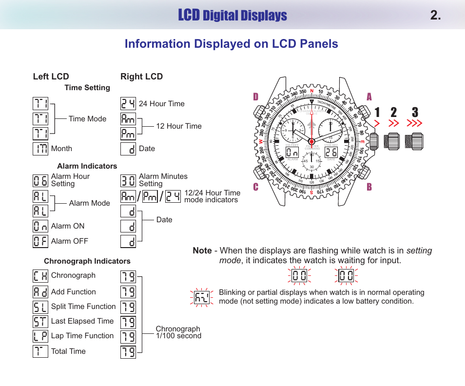 Digital displays, Information displayed on lcd panels, Ab d c | Left lcd, Right lcd | Chase-Durer Fighter Command User Manual | Page 4 / 17