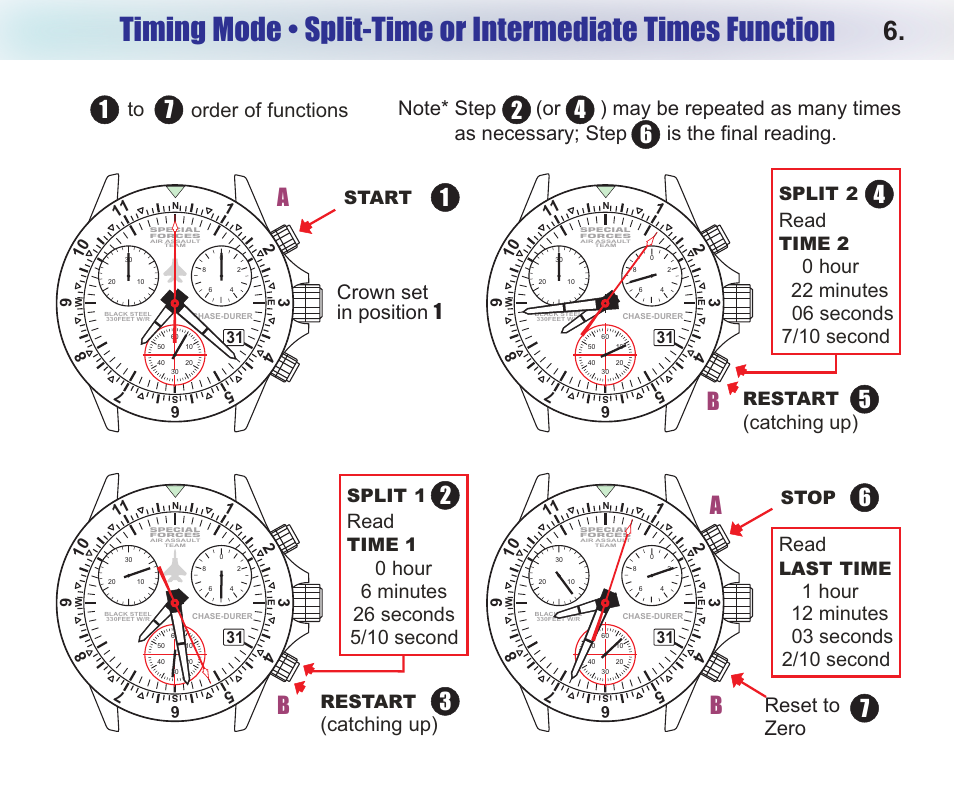 Ab b, Catching up), Crown set in position 1 | Reset to zero, Read, Start restart, Split 1, Time 1, Restart, Split 2 | Chase-Durer Special Forces Air Assault Team User Manual | Page 8 / 12