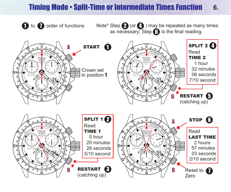 Ab b, Catching up), Crown set in position 1 | Reset to zero, Read, Start restart, Split 1, Time 1, Restart, Split 2 | Chase-Durer Special Forces 1000XL UDT User Manual | Page 8 / 14