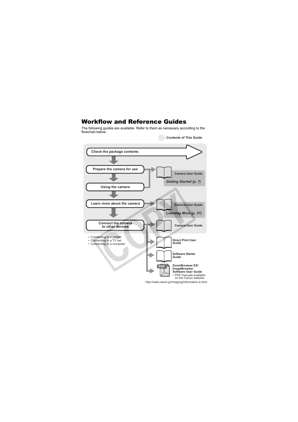 Workflow and reference guides | Canon CDI-E334-010 User Manual | Page 2 / 211