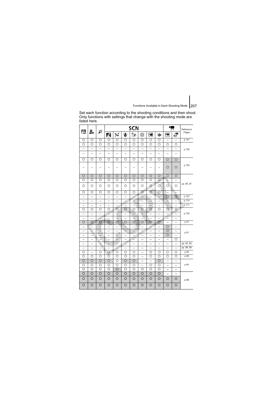 Canon CDI-E334-010 User Manual | Page 209 / 211