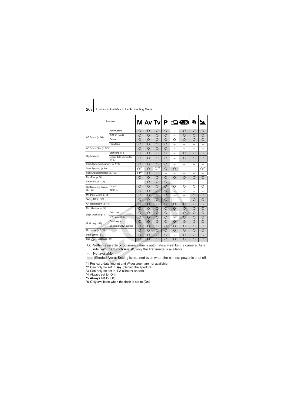 Canon CDI-E334-010 User Manual | Page 210 / 211