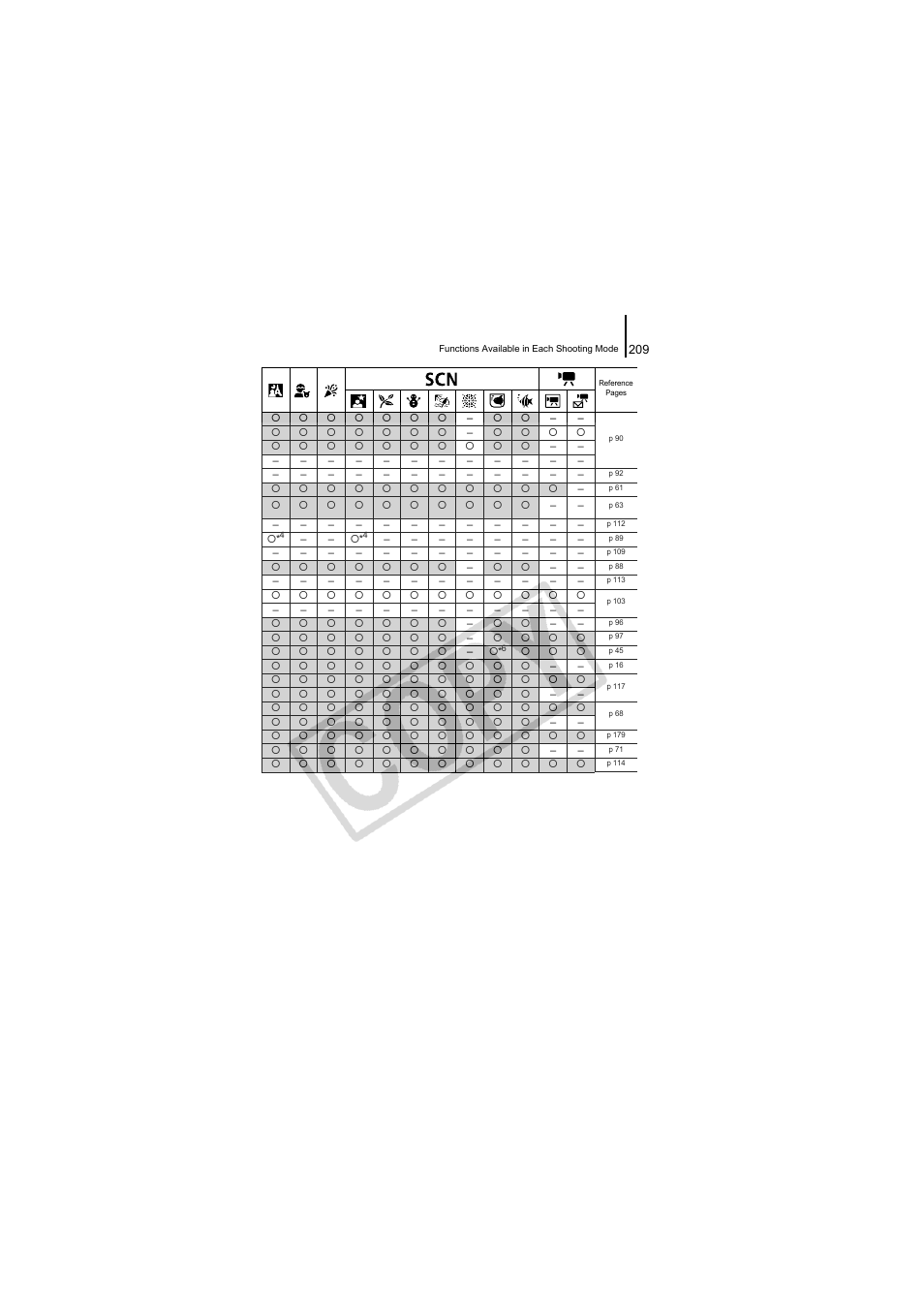 Canon CDI-E334-010 User Manual | Page 211 / 211