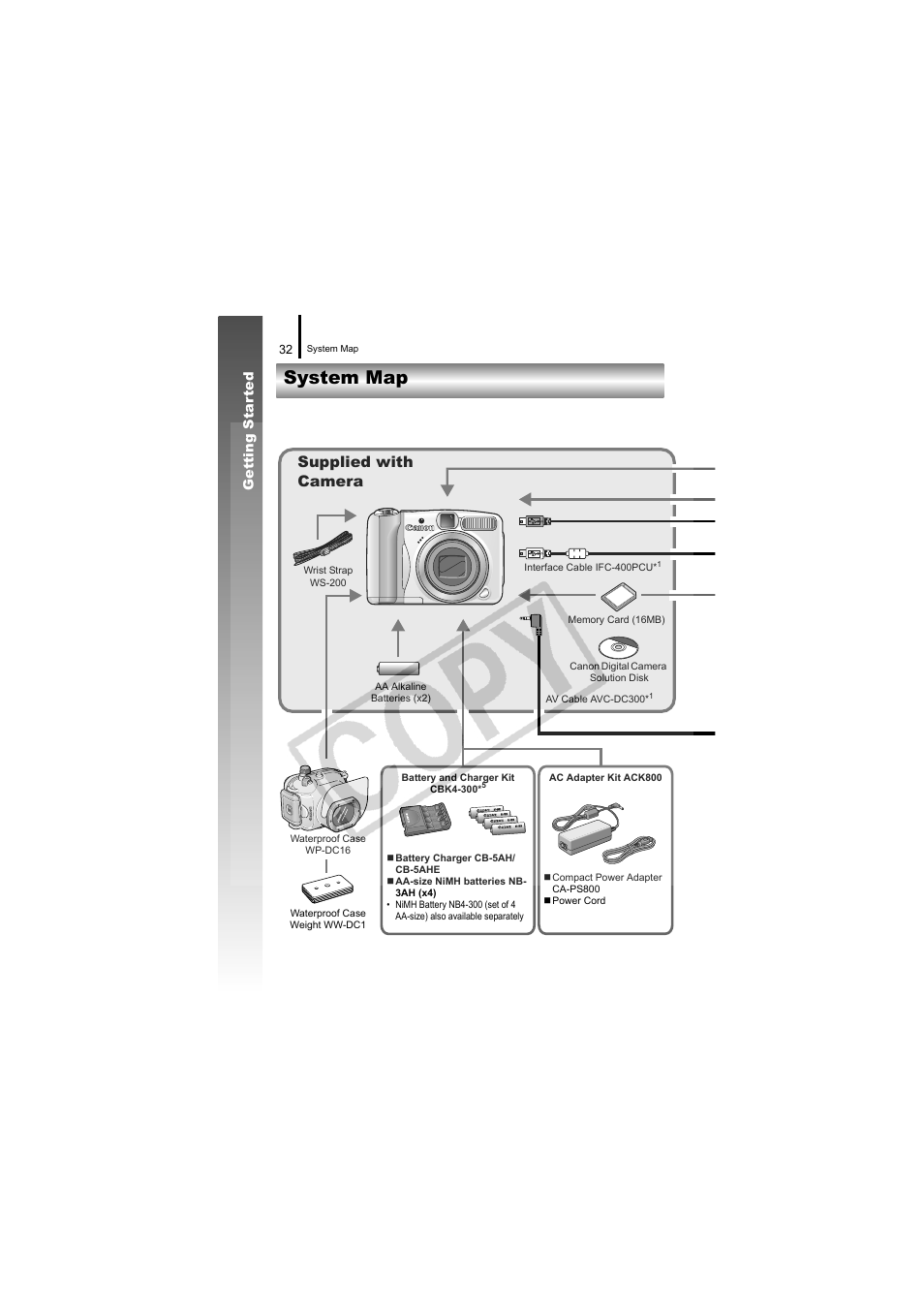 System map, Supplied with camera | Canon CDI-E334-010 User Manual | Page 34 / 211