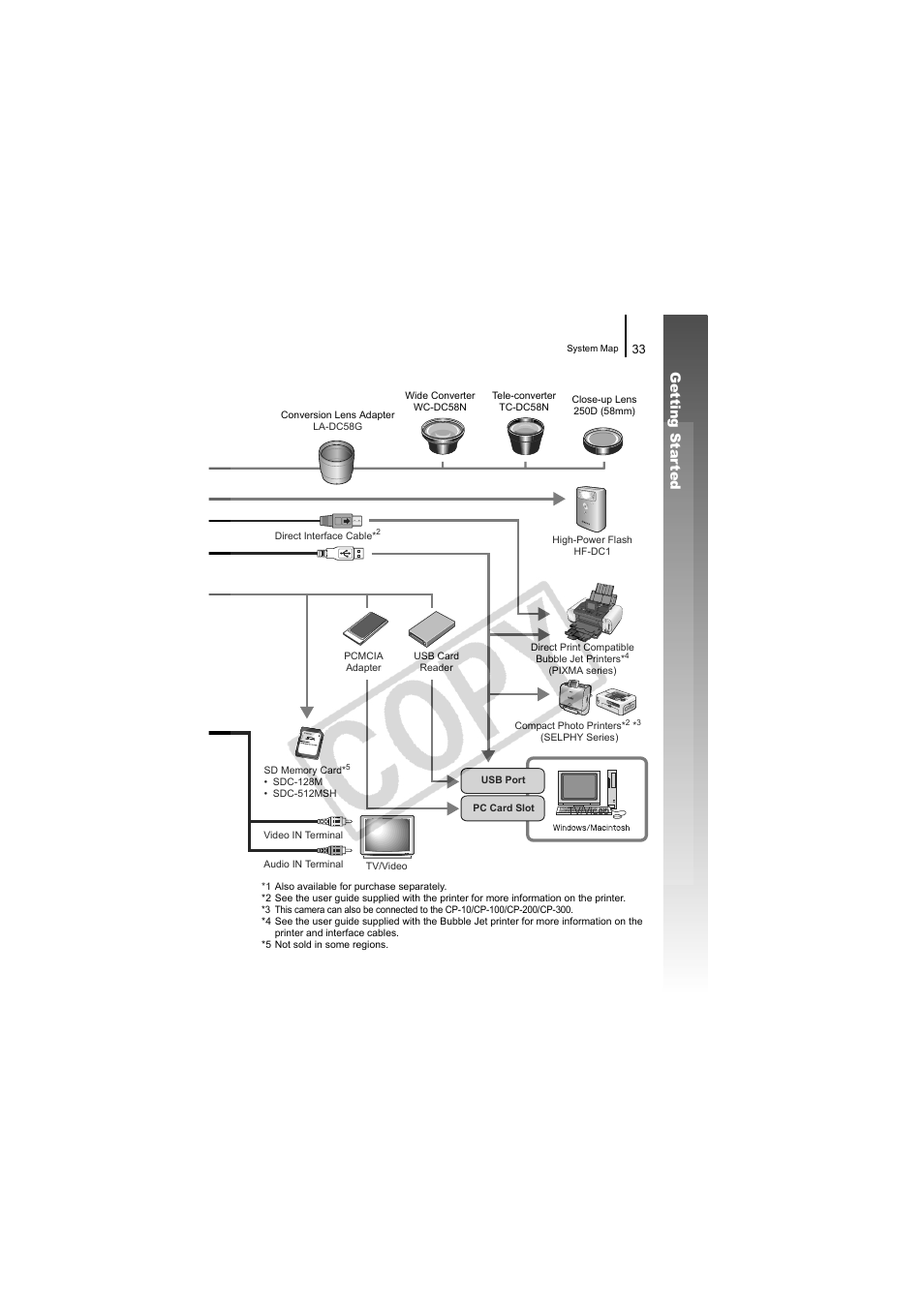 Ge tting star ted | Canon CDI-E334-010 User Manual | Page 35 / 211