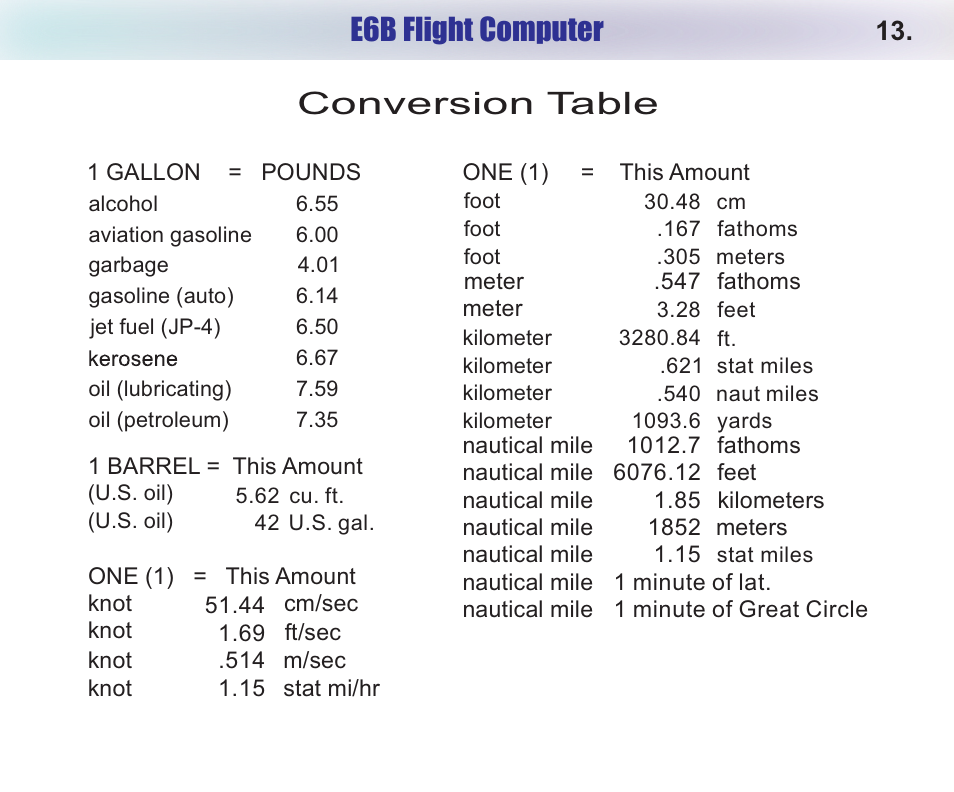 E6b flight computer conversion table | Chase-Durer Squadron Commander User Manual | Page 15 / 17