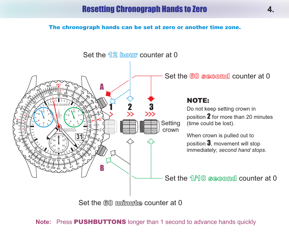 Resetting chronograph hands to zero, Setting crown, Do not keep setting crown in position | Movement will stop immediately; second hand stops | Chase-Durer Squadron Commander User Manual | Page 6 / 17