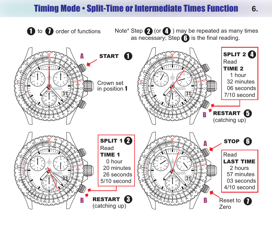 Ab b, Catching up), Crown set in position 1 | Reset to zero, Read, Start restart, Split 1, Time 1, Restart, Split 2 | Chase-Durer Squadron Commander User Manual | Page 8 / 17