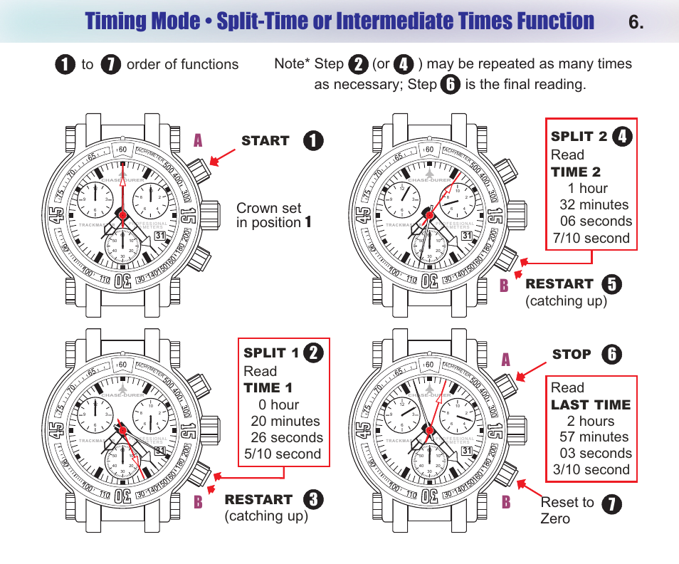 Ab b, Catching up), Crown set in position 1 | Reset to zero, Read, Start restart, Split 1, Time 1, Restart, Split 2 | Chase-Durer Trackmaster Pro User Manual | Page 8 / 13
