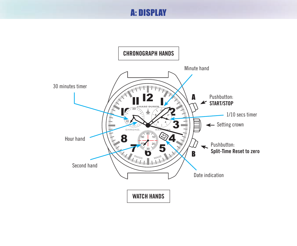 A: display | Chase-Durer Warhawk User Manual | Page 3 / 12