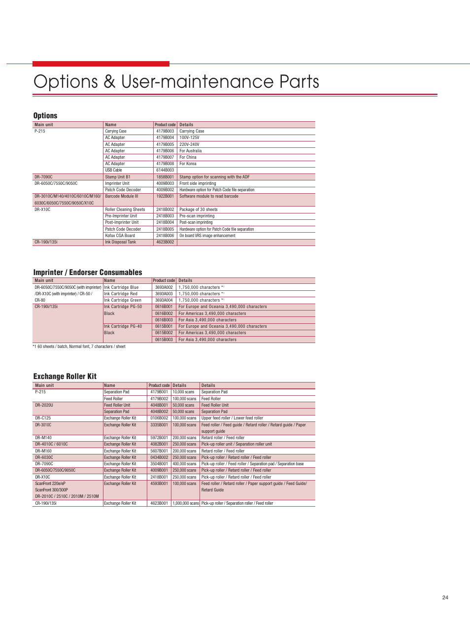 Options & user-maintenance parts, Options imprinter / endorser consumables, Exchange roller kit | Canon DR-2050C User Manual | Page 25 / 26