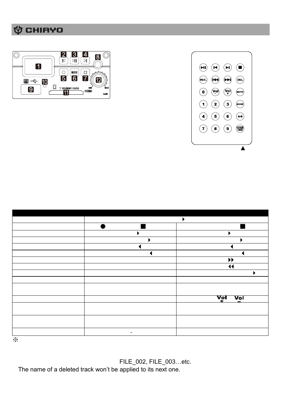 CHIAYO MMA-300 User Manual | Page 6 / 16