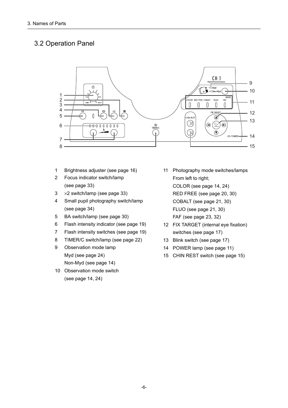2 operation panel | Canon CX-1 User Manual | Page 18 / 74