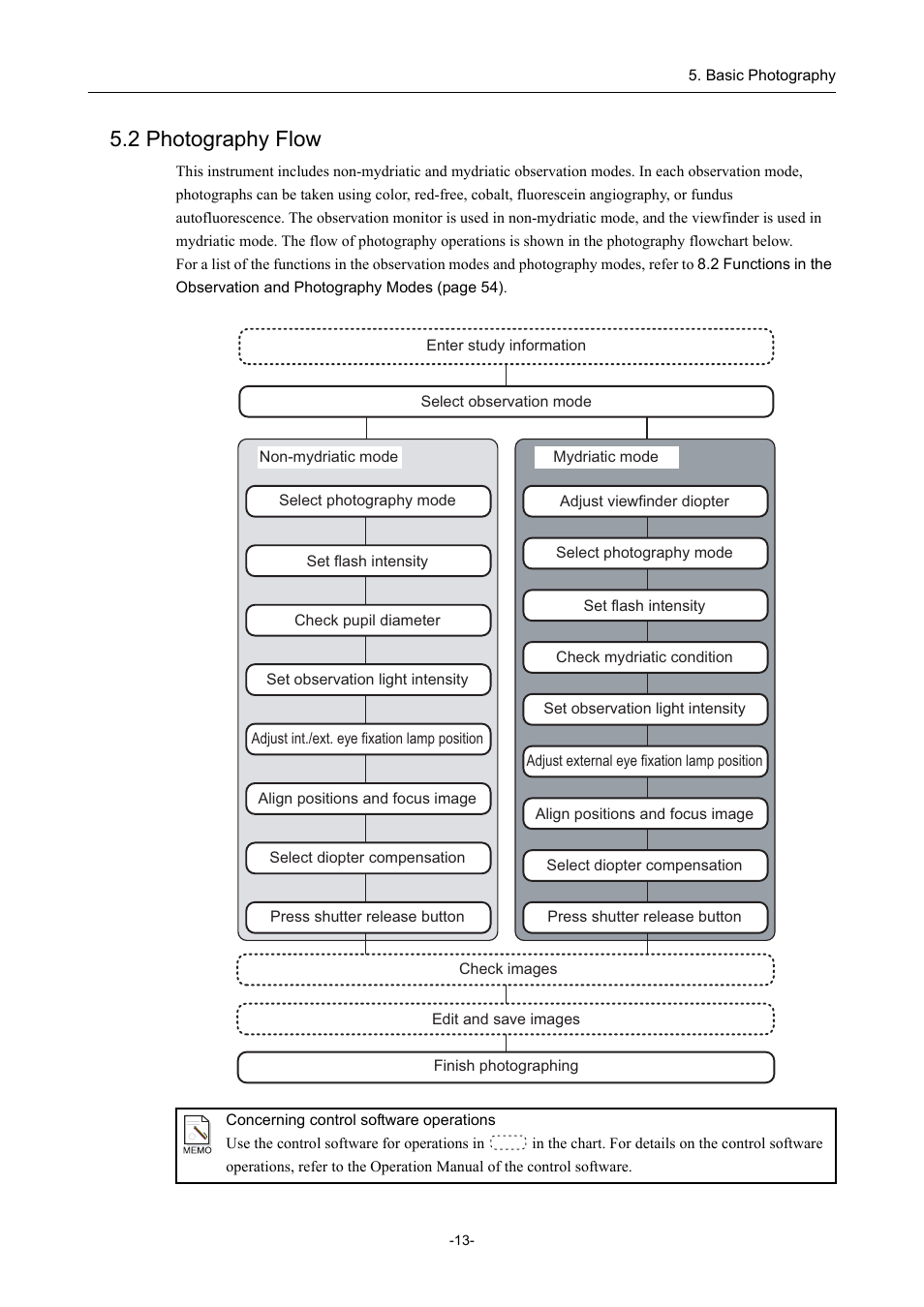 2 photography flow | Canon CX-1 User Manual | Page 25 / 74