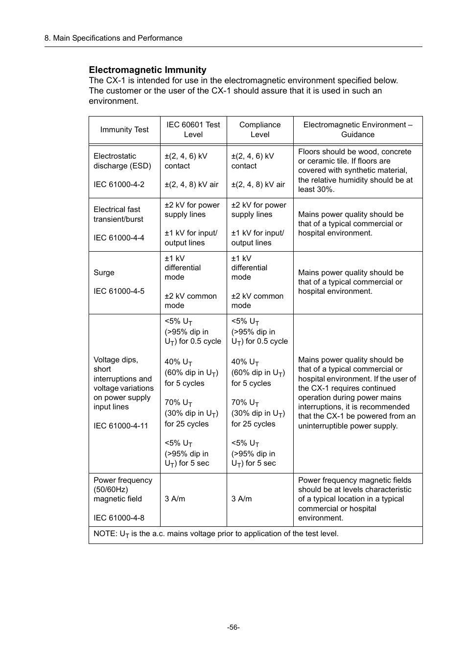 Electromagnetic immunity | Canon CX-1 User Manual | Page 68 / 74