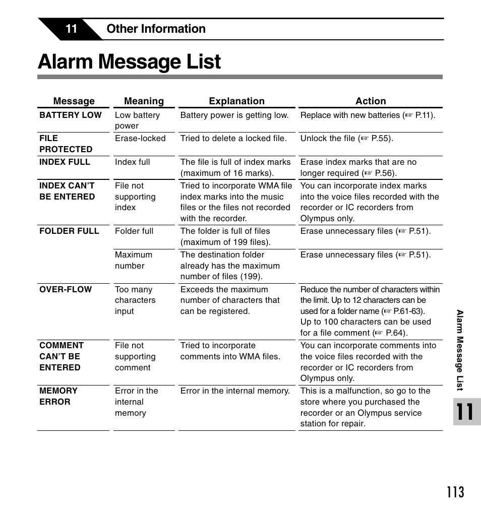 Alarm message list, 11 other information | Olympus DS 2 User Manual | Page 113 / 120