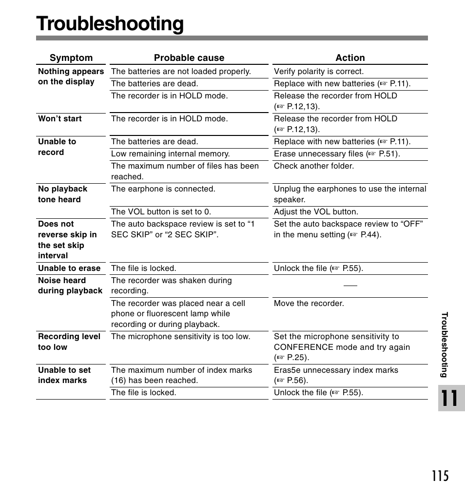 Troubleshooting | Olympus DS 2 User Manual | Page 115 / 120