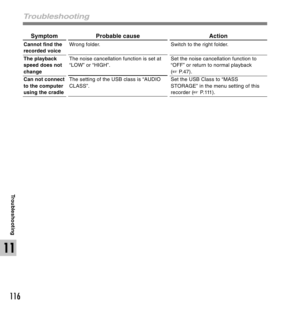 Troubleshooting | Olympus DS 2 User Manual | Page 116 / 120