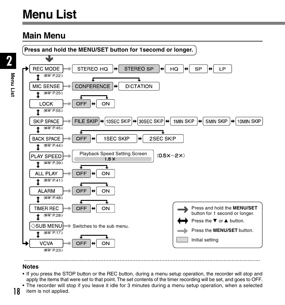 Menu list, 18 main menu | Olympus DS 2 User Manual | Page 18 / 120