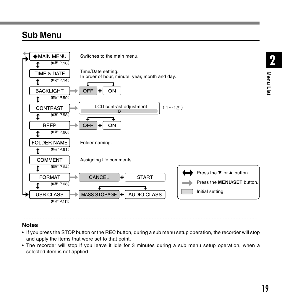 Sub menu | Olympus DS 2 User Manual | Page 19 / 120