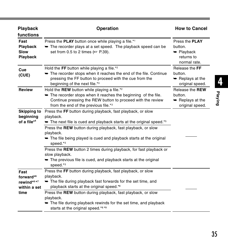 Playback functions, Operation, How to cancel | Olympus DS 2 User Manual | Page 35 / 120