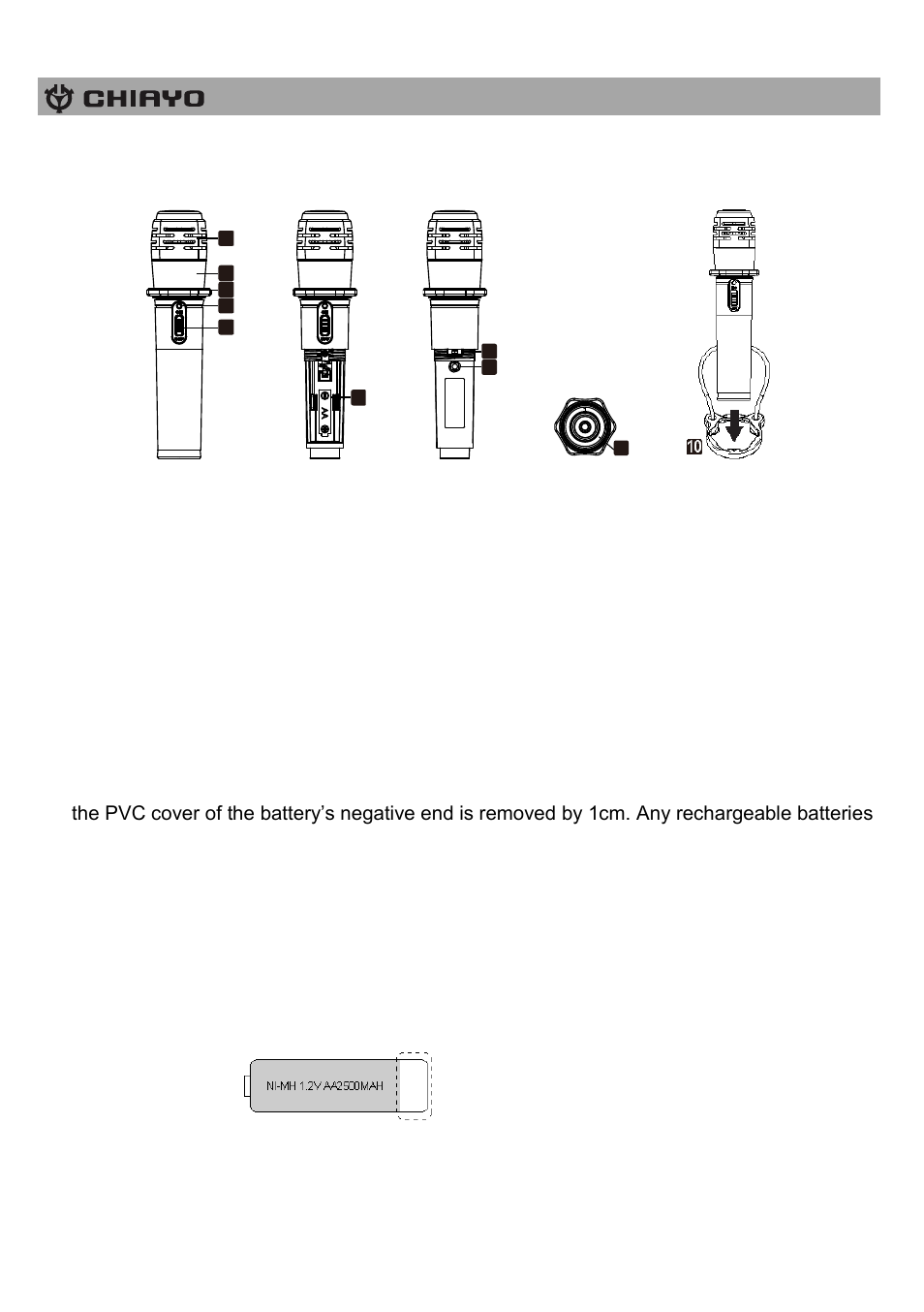 CHIAYO IRX2 User Manual | Page 8 / 12