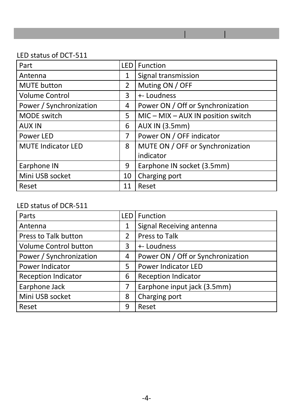 CHIAYO DCT-511 User Manual | Page 5 / 8