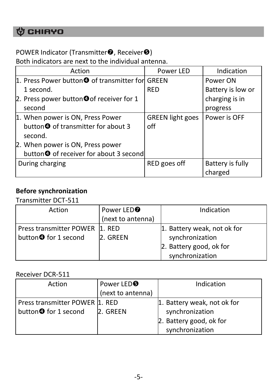 CHIAYO DCT-511 User Manual | Page 6 / 8