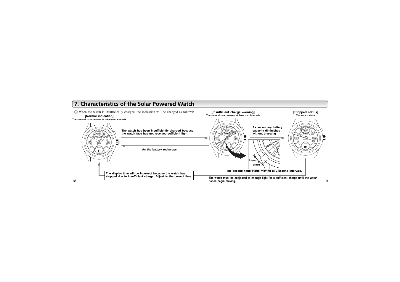 Characteristics of the solar powered watch | CITIZEN 8730 User Manual | Page 10 / 16