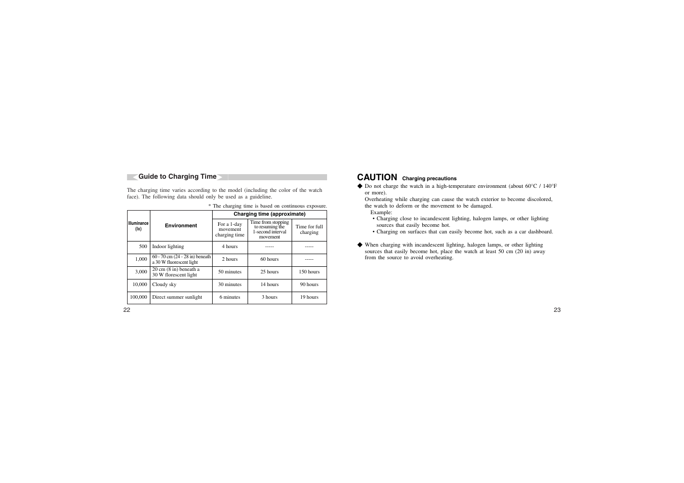 Caution | CITIZEN 8730 User Manual | Page 12 / 16
