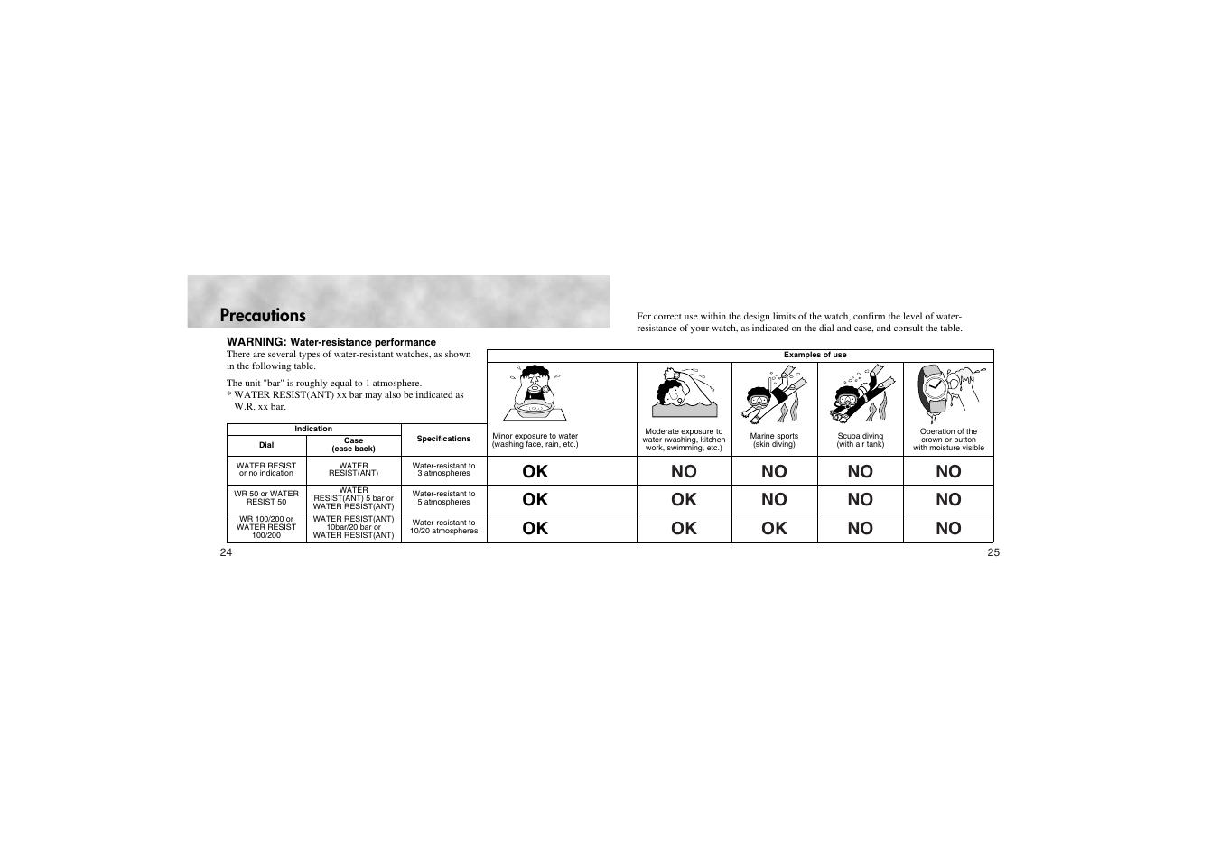 No ok no no no ok ok no no, Precautions | CITIZEN 8730 User Manual | Page 13 / 16