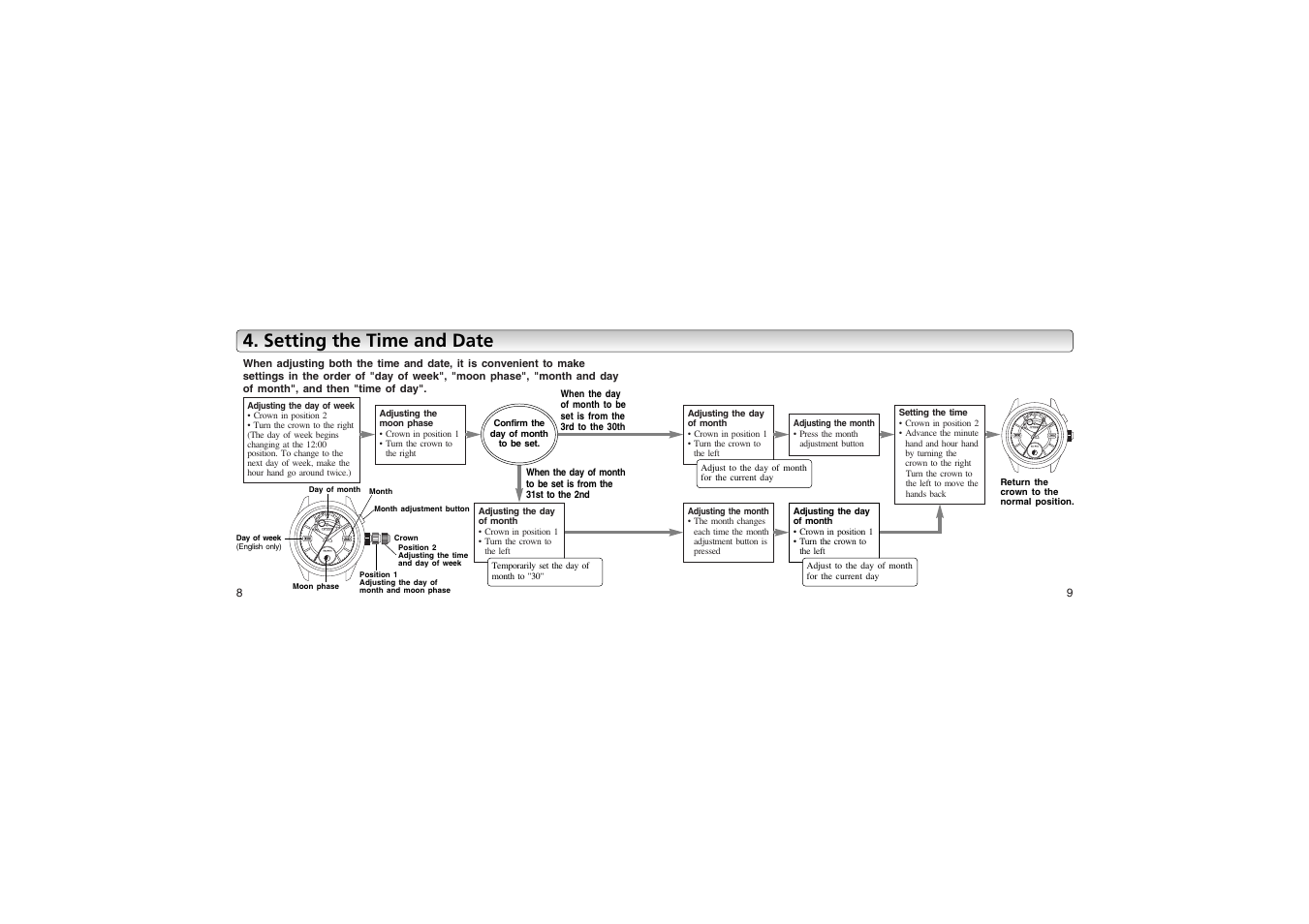 Setting the time and date | CITIZEN 8730 User Manual | Page 5 / 16