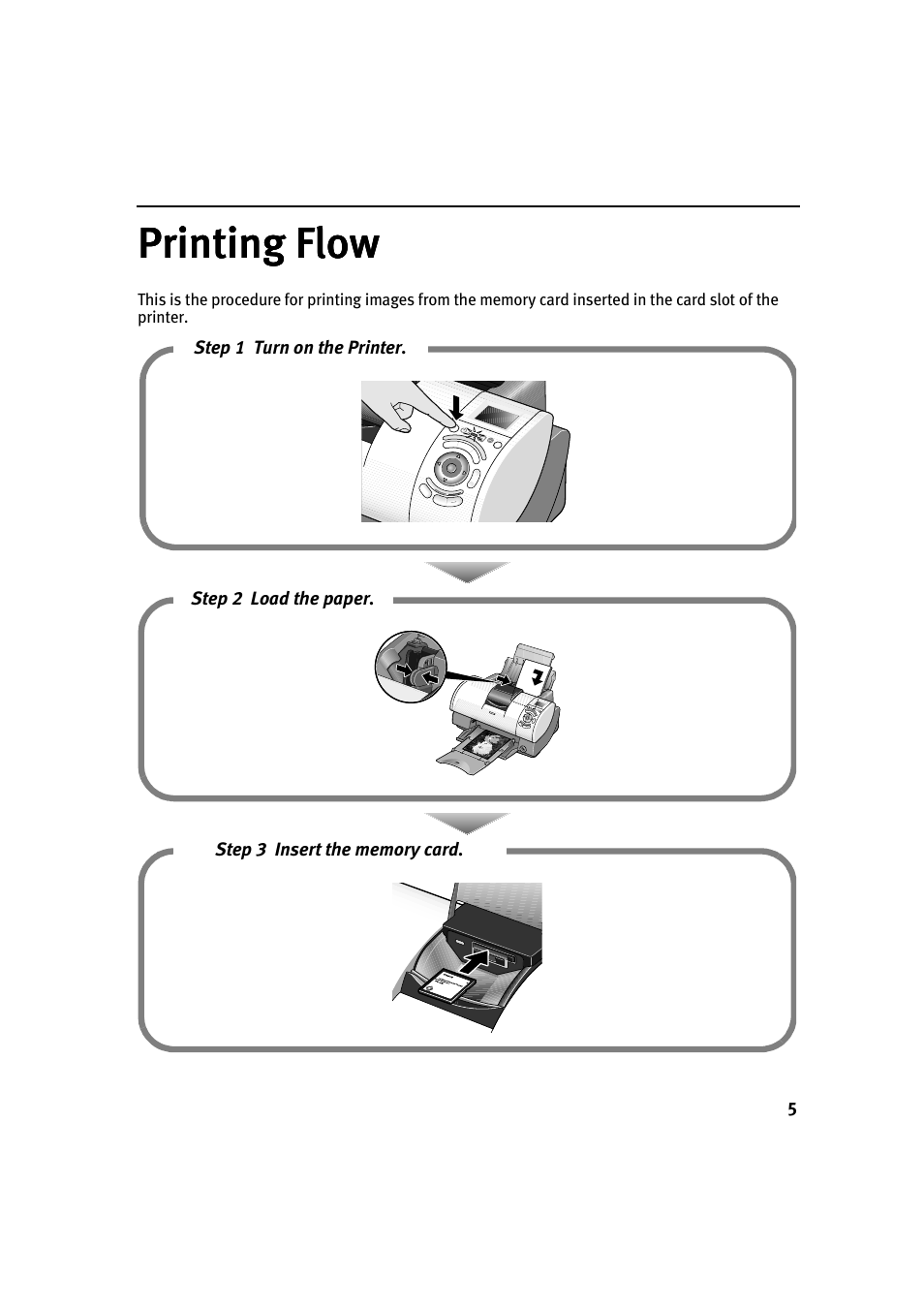 Printing flow | Canon i 900D User Manual | Page 6 / 50