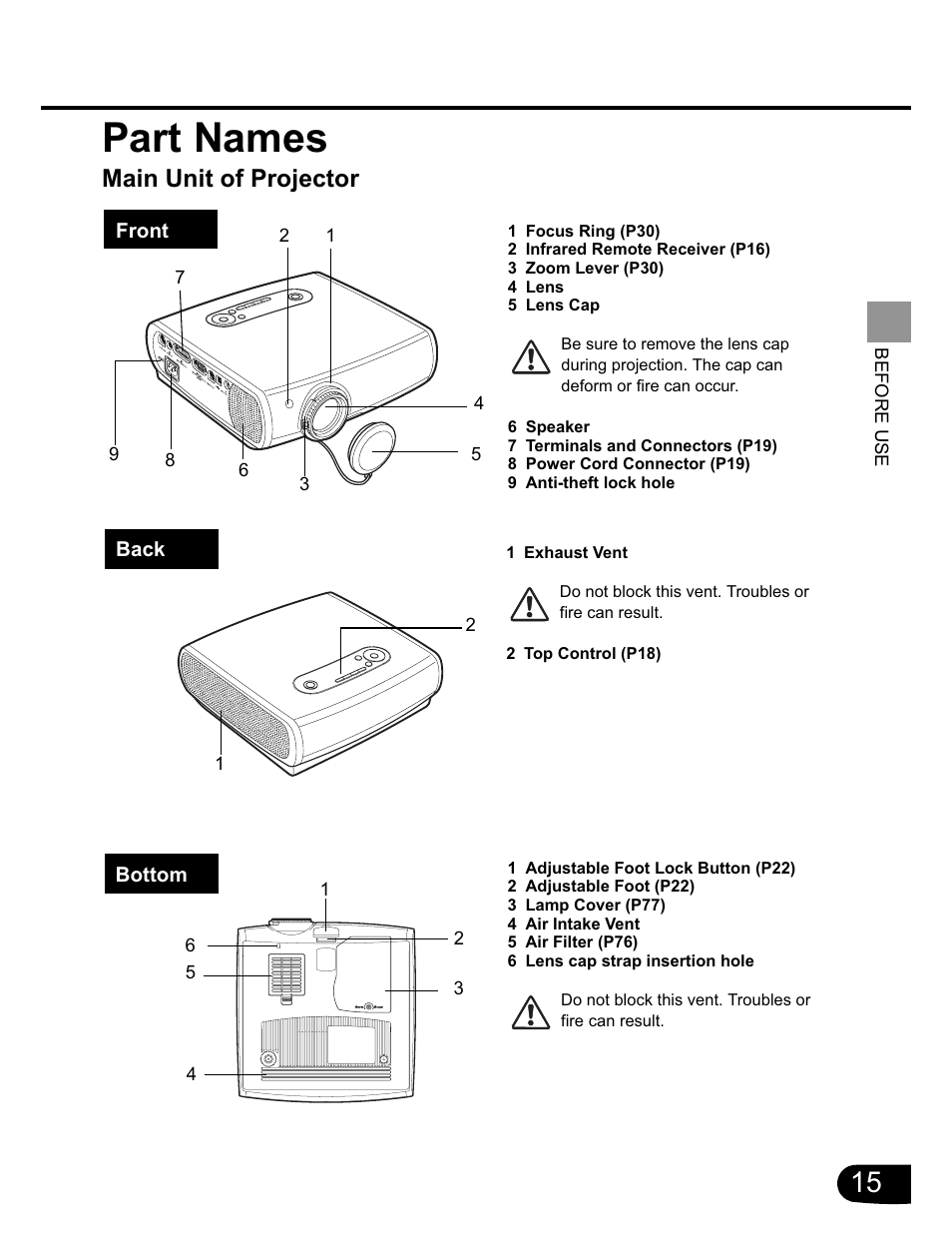 Part names, Main unit of projector | Canon SX20 User Manual | Page 15 / 93