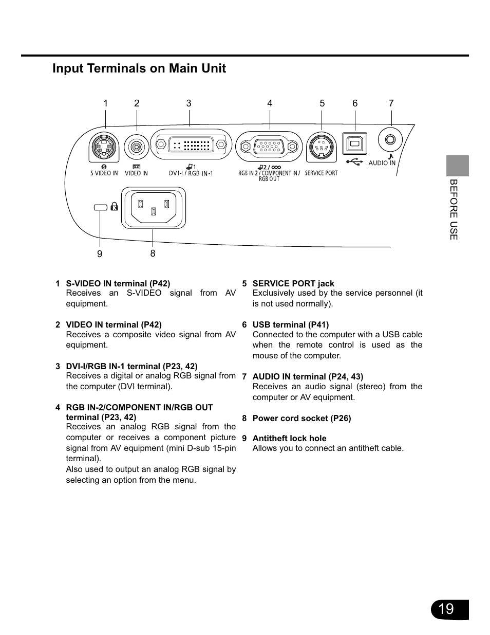 Input terminals on main unit | Canon SX20 User Manual | Page 19 / 93