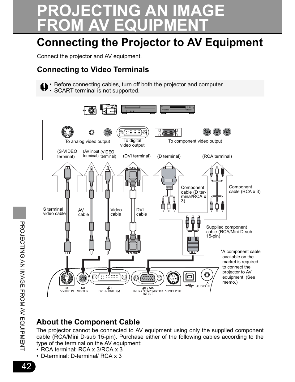 Projecting an image from av equipment, Connecting the projector to av equipment, Connecting to video terminals | About the component cable | Canon SX20 User Manual | Page 42 / 93