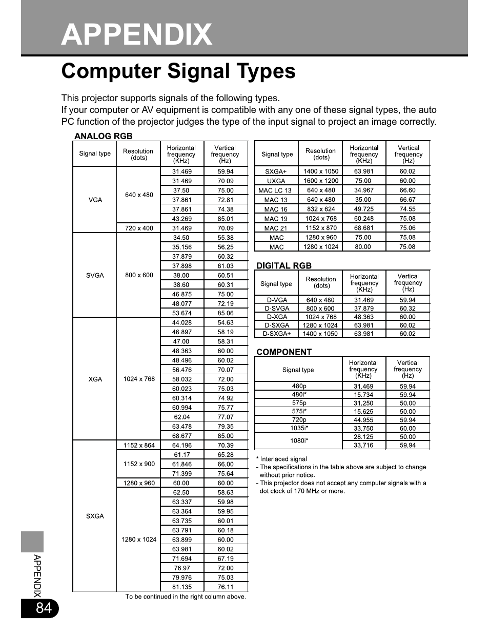 Appendix, Computer signal types | Canon SX20 User Manual | Page 84 / 93