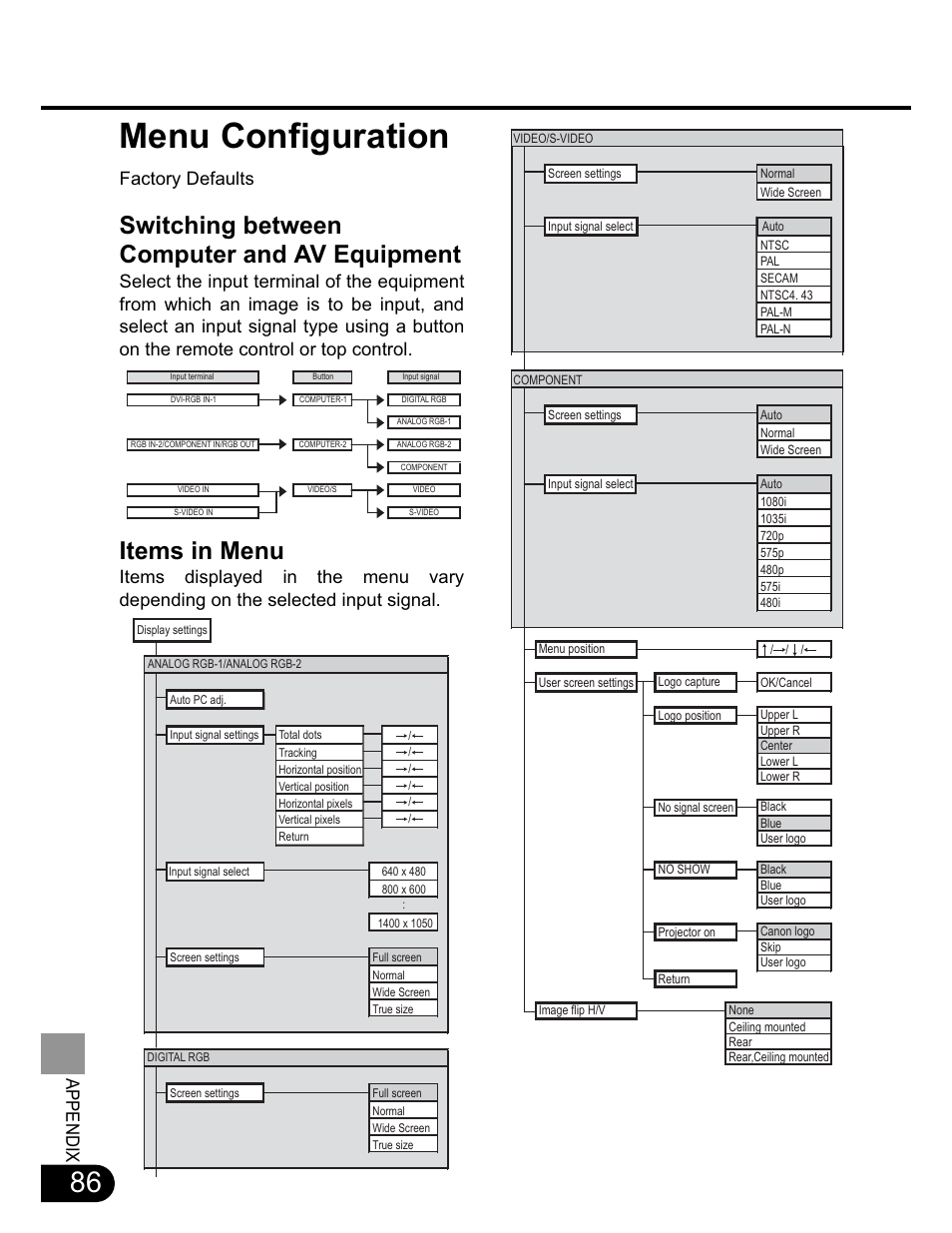 Menu configuration, Switching between computer and av equipment, Items in menu | Appendix, Factory defaults | Canon SX20 User Manual | Page 86 / 93