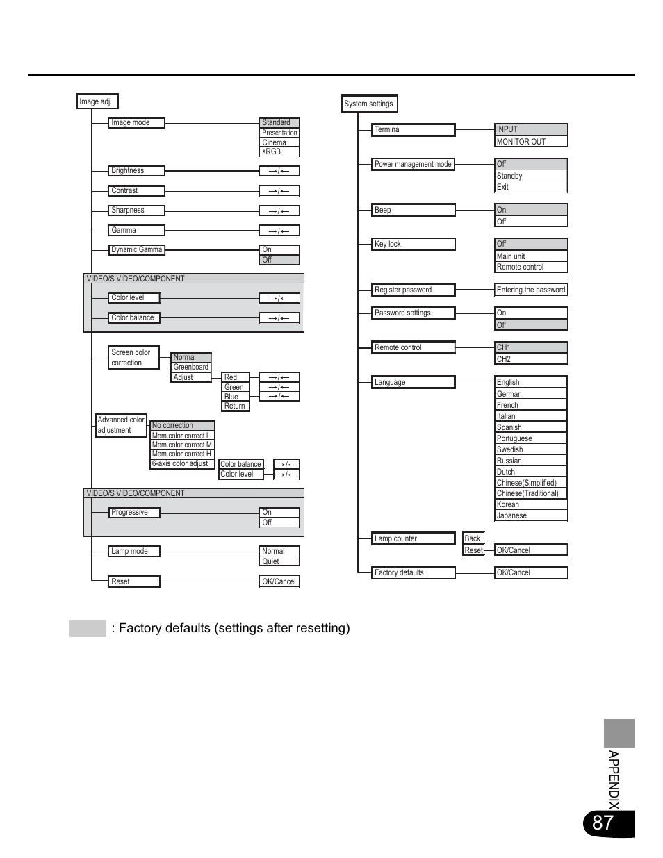 Canon SX20 User Manual | Page 87 / 93