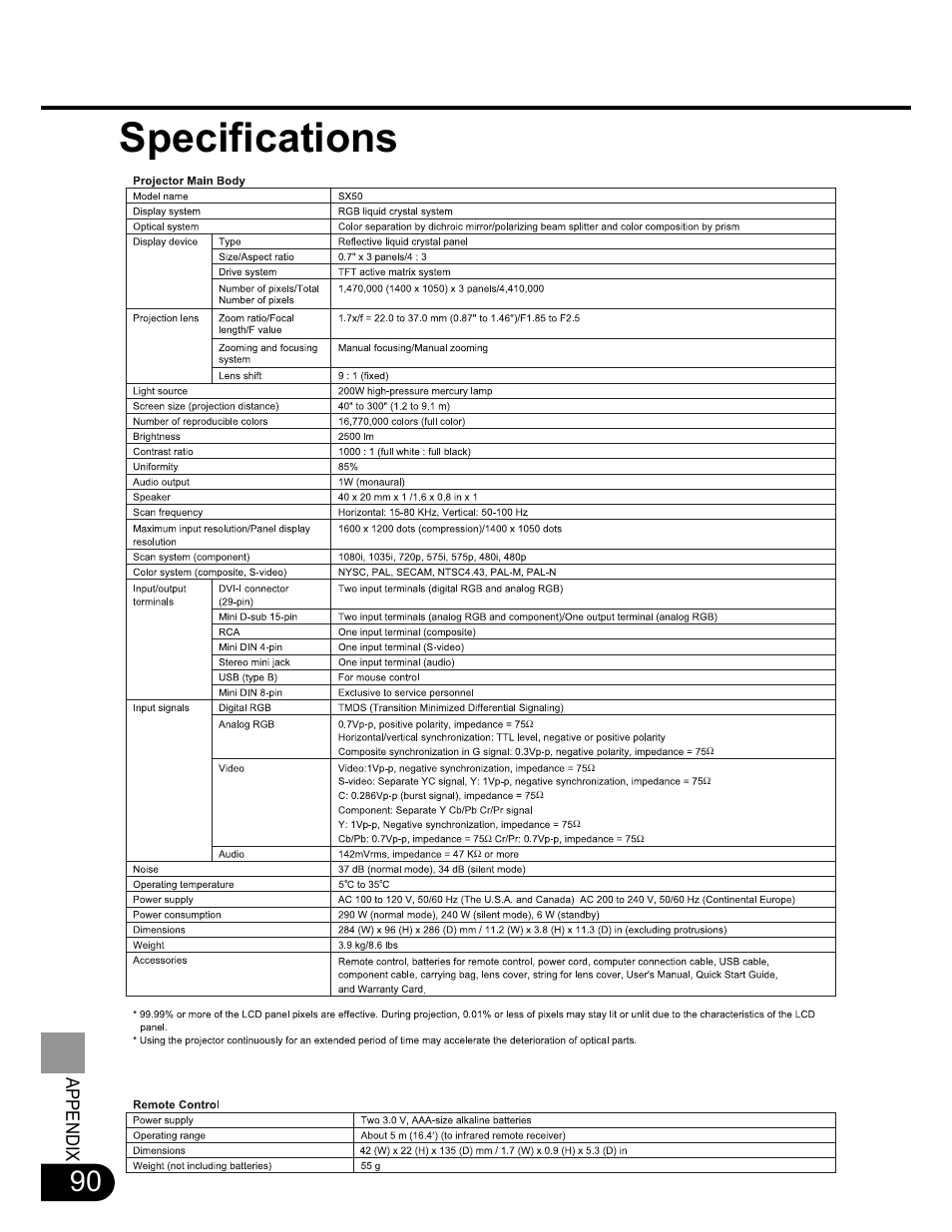 Specifications | Canon SX20 User Manual | Page 90 / 93