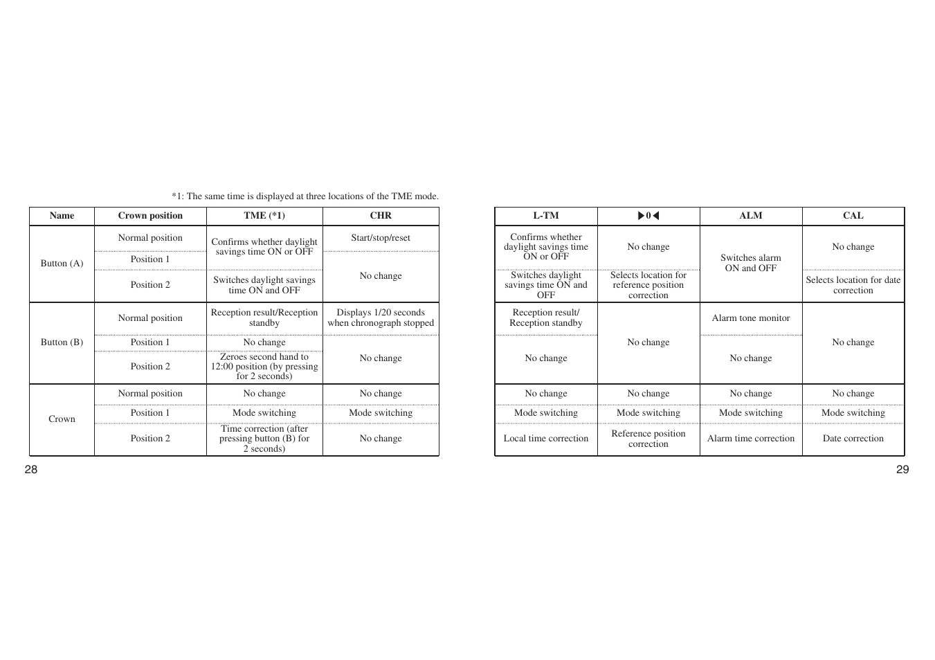 CITIZEN E670 User Manual | Page 14 / 38