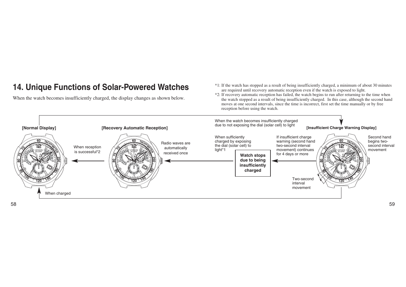 Unique functions of solar-powered watches, Normal display] [recovery automatic reception, Watch stops due to being insufficiently charged | CITIZEN E670 User Manual | Page 29 / 38