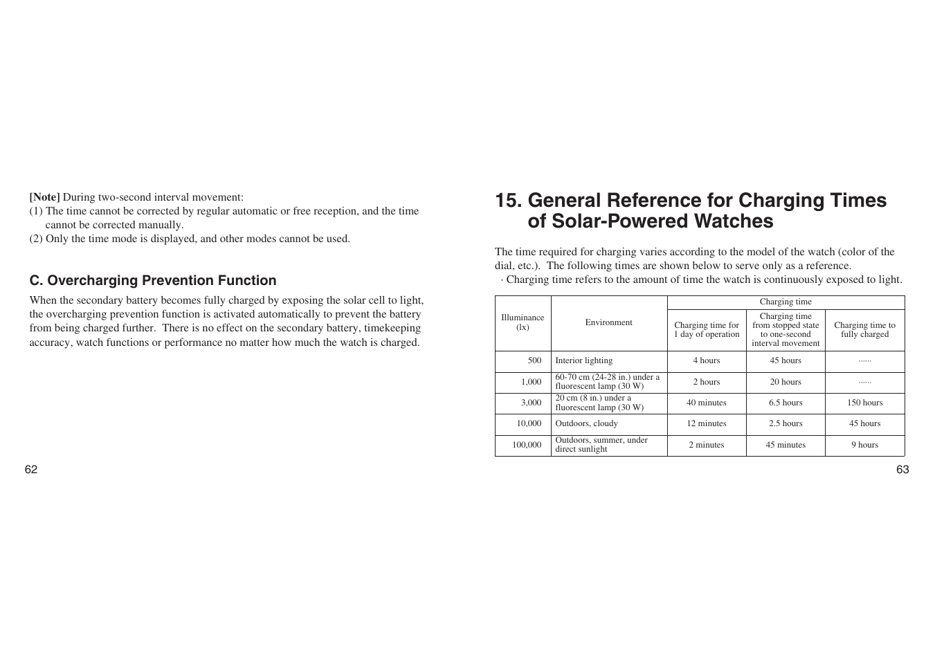 C. overcharging prevention function | CITIZEN E670 User Manual | Page 31 / 38
