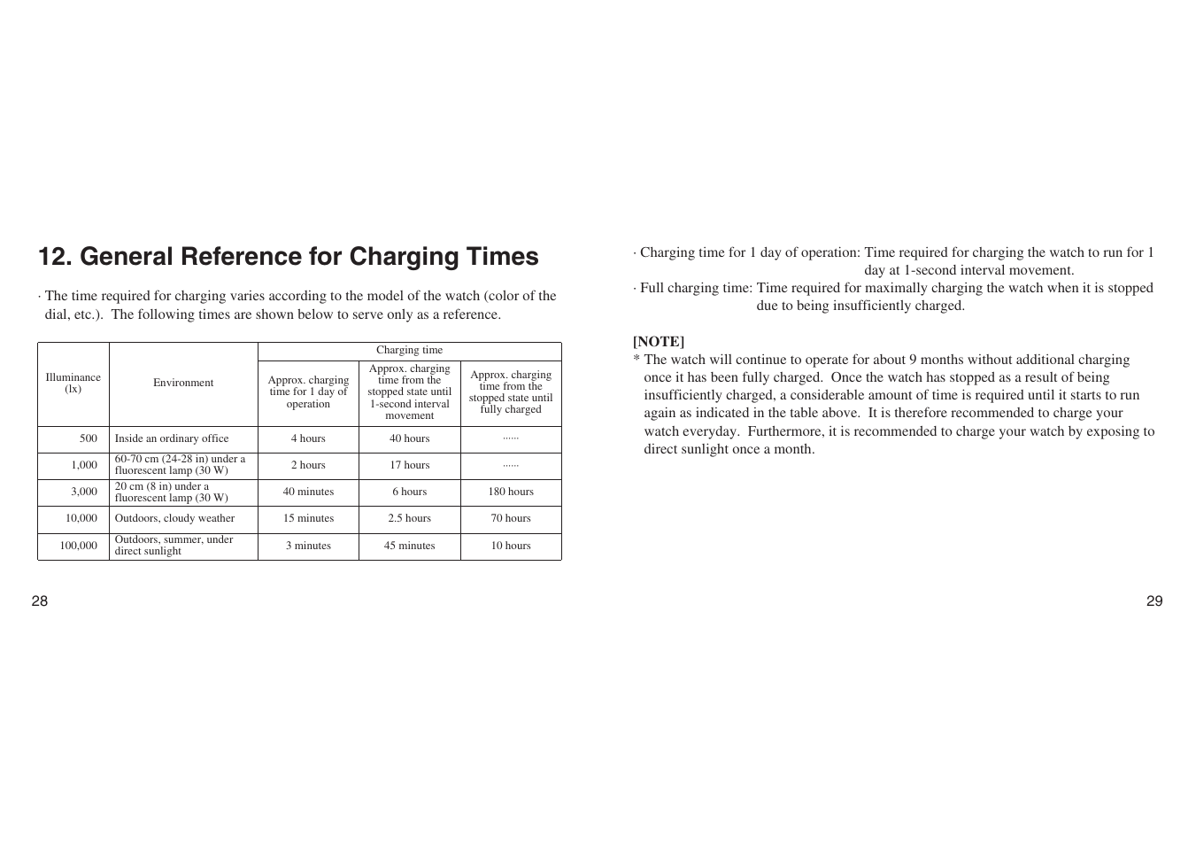 General reference for charging times | CITIZEN G90 User Manual | Page 14 / 21